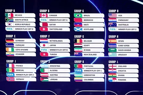 cupa mondiala 2026